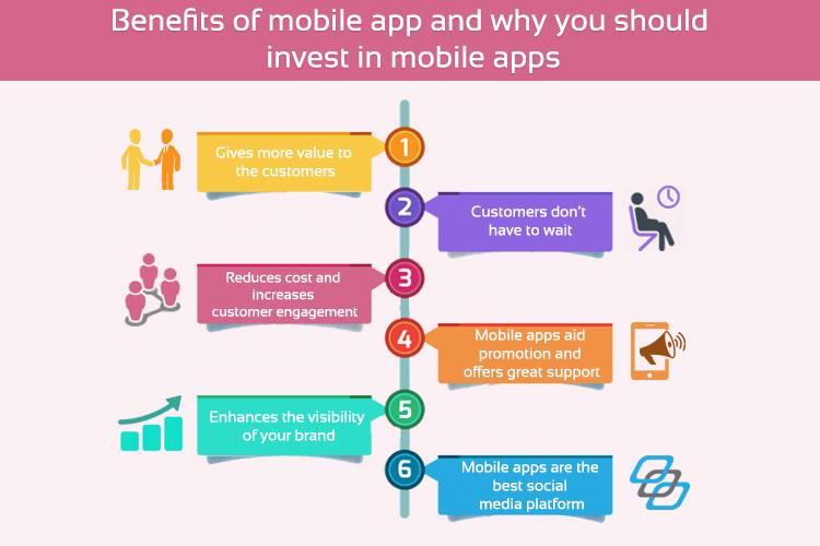 How to Develop the Best Mobile App for Your Business