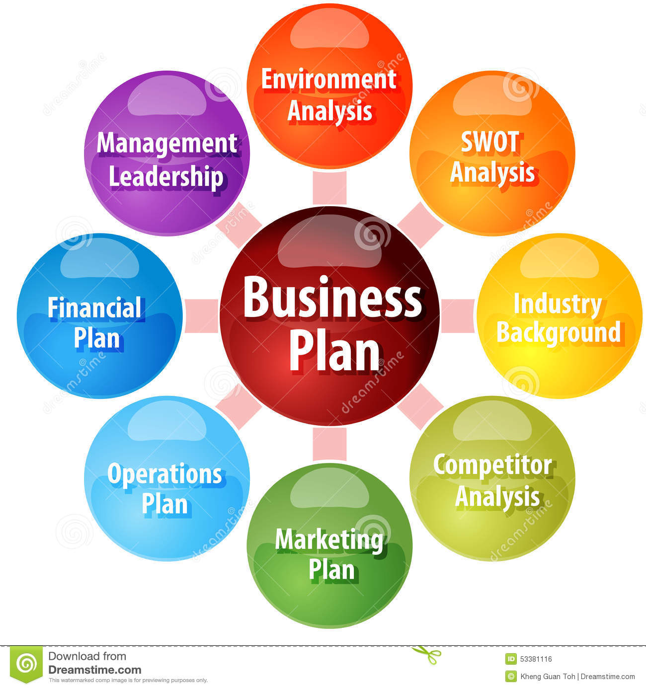component of business plan