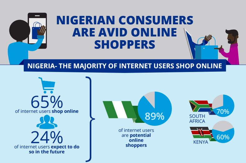 Nigeria online ecommerce market size and trends